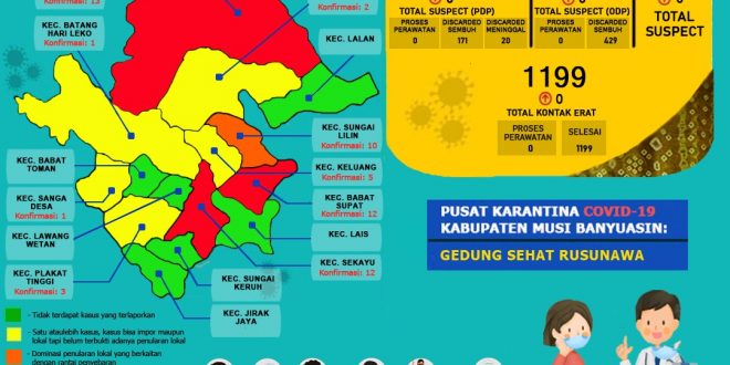 8 Orang Terkonfirmasi Positif Covid-19, Terbanyak Dari Desa Wonorejo