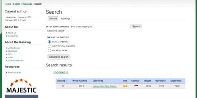 Ranking Webometric, Universitas Bina Darma Duduki Posisi Pertama Perguruan Tinggi Swasta di Sumsel