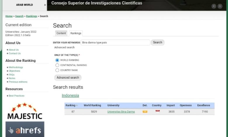 Ranking Webometric, Universitas Bina Darma Duduki Posisi Pertama Perguruan Tinggi Swasta di Sumsel