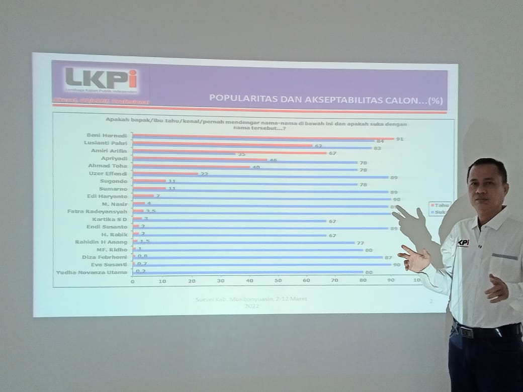 Hasil Survei Bakal Calon Bupati dan Wakil Bupati Kabupaten Musi Banyuasin