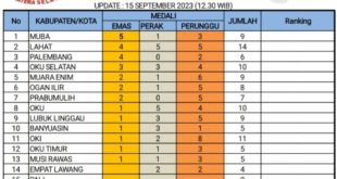 Update perolehan medali sementara pada Porprov Sumsel Tahun 2023 di Kabupaten Lahat.