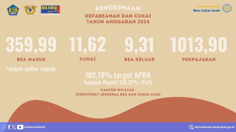 Infografis Penerimaan Kepabeanan dan Cukai Tahun Anggaran 2024 Kantor Wilayah Direktorat Jenderal Bea dan Cukai Aceh. (MusiNews.id/Humas Kanwil Bea Cukai Aceh)