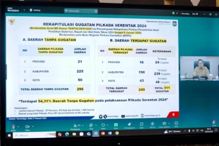 Ketua Dewan Perwakilan Rakyat Daerah (DPRD) Provinsi Sumatera Selatan (Sumsel), Andie Dinaldie, beserta Sekretaris Daerah (Sekda) Sumsel, Edward Candra, mengikuti Rapat Koordinasi (Rakor) persiapan pelaksanaan pelantikan serentak Kepala Daerah Hasil Pemilihan Kepala Daerah (Pilkada) Tahun 2024, di Command Center Kantor Gubernur Sumsel, pada hari Senin, tanggal 3 Febrauri 2025.