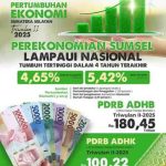 Berdasarkan data terbaru dari Badan Pusat Statistik (BPS) Sumatera Selatan, perekonomian Provinsi Sumatera Selatan pada triwulan II-2025 menunjukkan pertumbuhan yang solid.