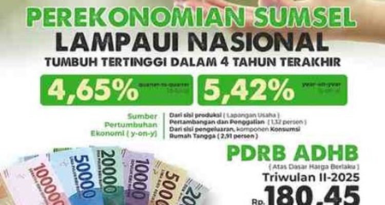 Berdasarkan data terbaru dari Badan Pusat Statistik (BPS) Sumatera Selatan, perekonomian Provinsi Sumatera Selatan pada triwulan II-2025 menunjukkan pertumbuhan yang solid.