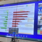 Pemerintah Kota Prabumulih mengikuti Rapat Koordinasi (Rakor) Pengendalian Inflasi Tahun 2025 yang dirangkaikan dengan evaluasi dukungan Pemerintah Daerah terhadap perkembangan harga sejumlah komoditas strategis, bertempat di Ruang Rapat Wali Kota Prabumulih, secara virtual, pada Senin, 15 Desember 2025 diikuti Walikota Prabumulih H Arlan dan Wakil Walikota Prabumulih Franky Nasril.,S.Kom.,MM.