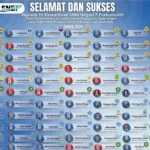 Puluhan siswa SMA Negeri 7 Prabumulih berhasil lolos ke PTN dan swasta melalui jalur rapor