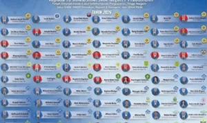 Puluhan siswa SMA Negeri 7 Prabumulih berhasil lolos ke PTN dan swasta melalui jalur rapor Puluhan siswa SMA Negeri 7 Prabumulih berhasil lolos ke PTN dan swasta melalui jalur rapor