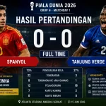 Aksi Kiper Vozinha dalam laga Spanyol vs Tanjung Verde Piala Dunia 2026