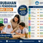 Kementerian Pendidikan Dasar dan Menengah (Kemendikdasmen) merombak sejumlah nomenklatur dan istilah mendasar yang digunakan dalam ekosistem persekolahan di Indonesia. (MUSINEWS.ID/HAIRUDIN)