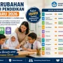 Kementerian Pendidikan Dasar dan Menengah (Kemendikdasmen) merombak sejumlah nomenklatur dan istilah mendasar yang digunakan dalam ekosistem persekolahan di Indonesia. (MUSINEWS.ID/HAIRUDIN)