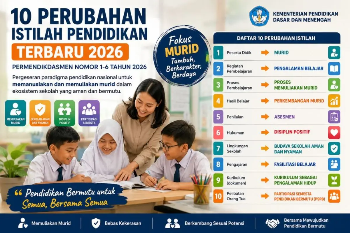 Kementerian Pendidikan Dasar dan Menengah (Kemendikdasmen) merombak sejumlah nomenklatur dan istilah mendasar yang digunakan dalam ekosistem persekolahan di Indonesia. (MUSINEWS.ID/HAIRUDIN)
